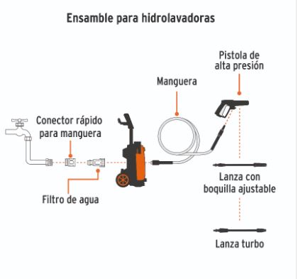 Hidrolavadora eléctrica 2000 PSI - Truper