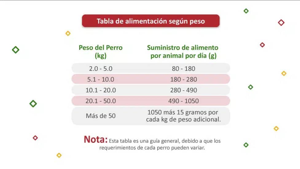 Alimento para perros Cipacan carne x 20 x 1 kg - Cipa