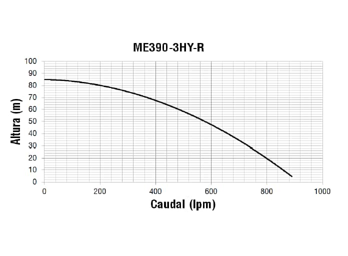 Motobomba a gasolina alta presión 13 Hp de 3x3