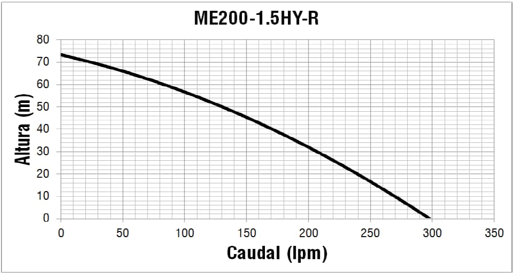 Motobomba a gasolina alta presión 6.5 Hp - 1.5"