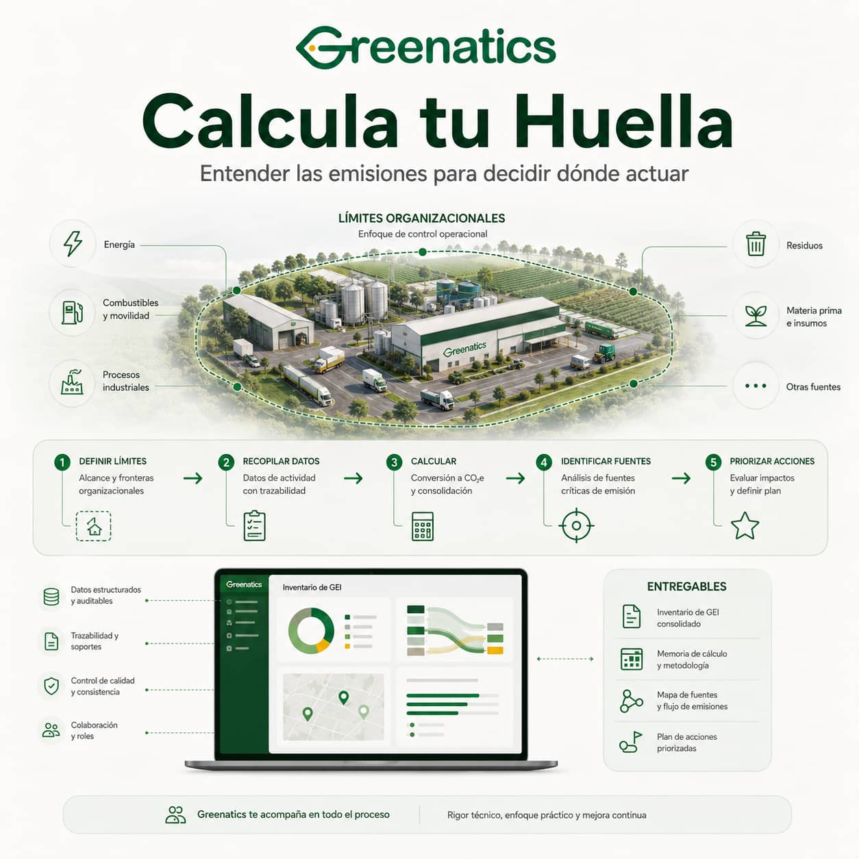 Calcula tu Huella - Huella de carbono de producto o proceso