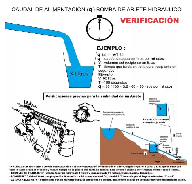 Ariete Hidráulico - Bomba de 1"
