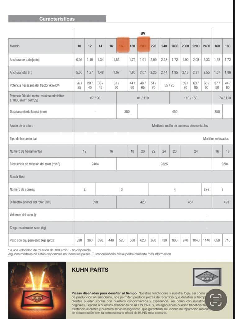 Desbrozadora KUHN BV 200 | 191 cm | 65-110 HP